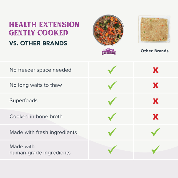 Gently Cooked Lamb & Carrot Recipe 9oz - Case