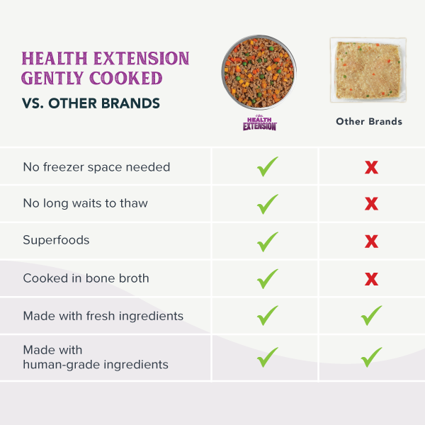 Gently Cooked Grain Free Salmon 9oz - Case